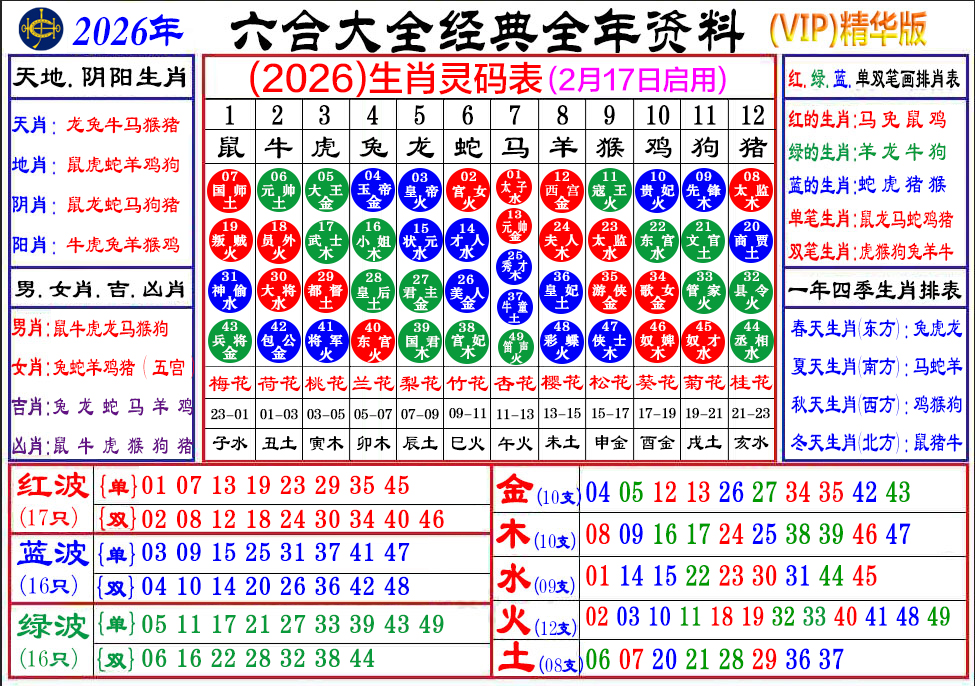 2026年生肖号码与属性对照资料